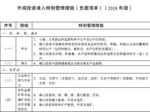 外商投资准入特别管理措施（负面清单）（2018年版）